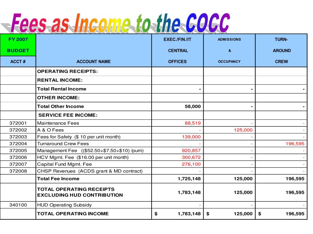 PPT Housing Commission of Anne Arundel County PowerPoint Presentation