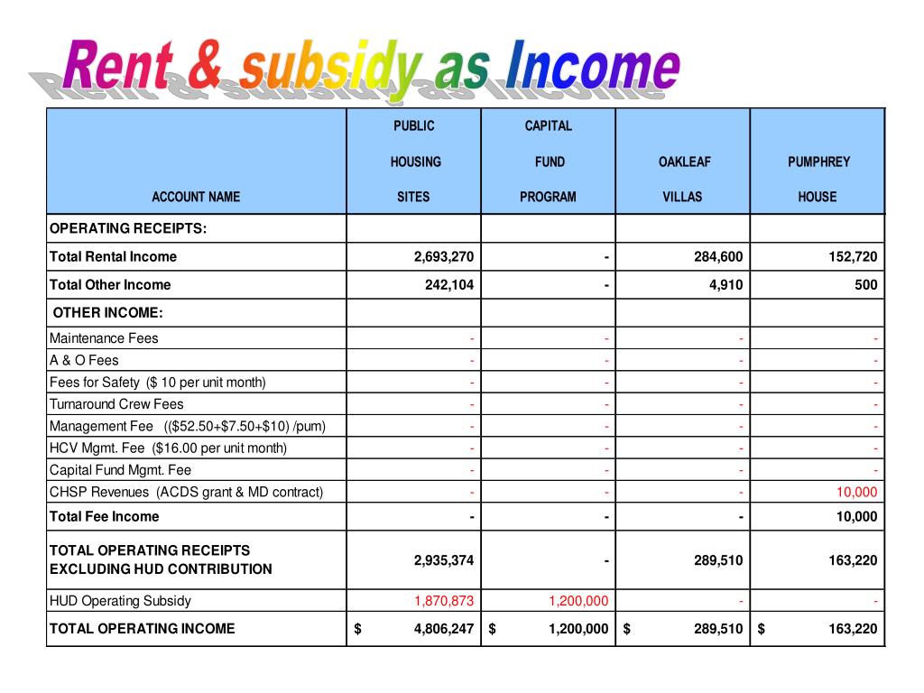 PPT Housing Commission of Anne Arundel County PowerPoint Presentation