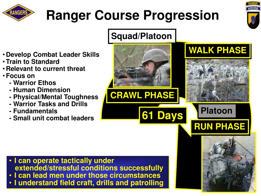 APFT Improvement – ARMY RANGERS