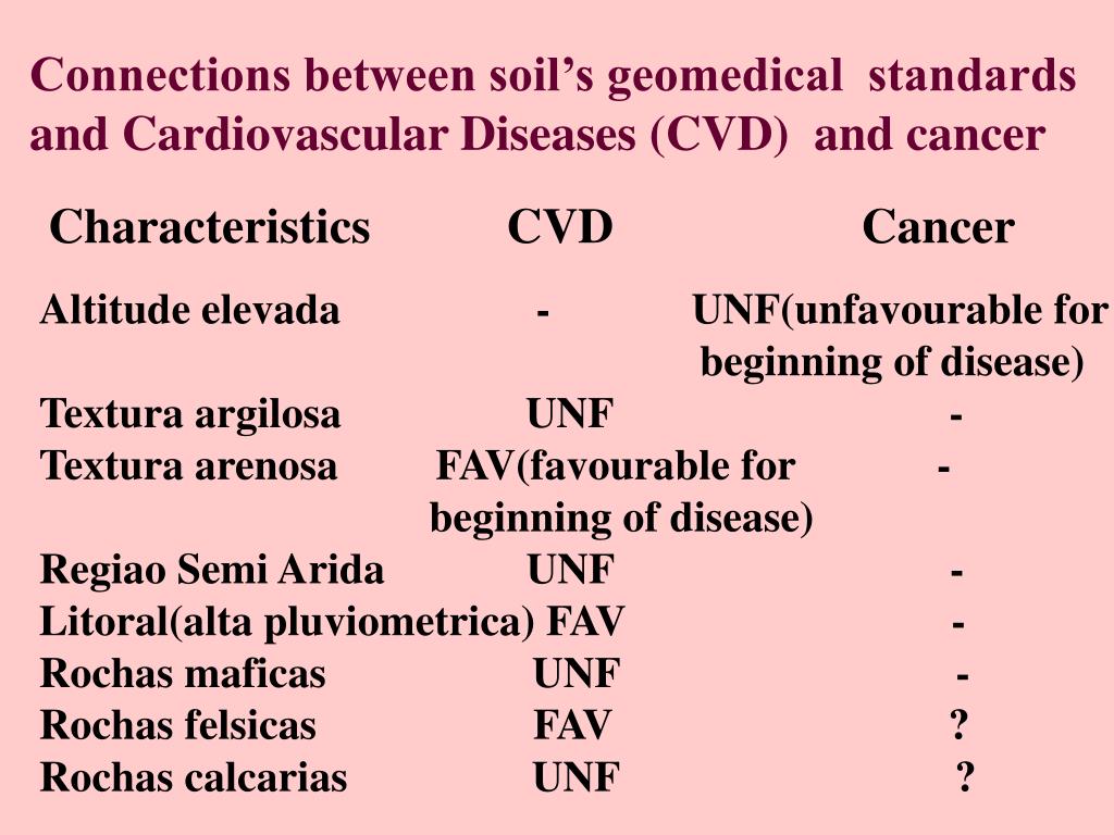 PPT Cardiovascular diseases and Soils PowerPoint Presentation, free