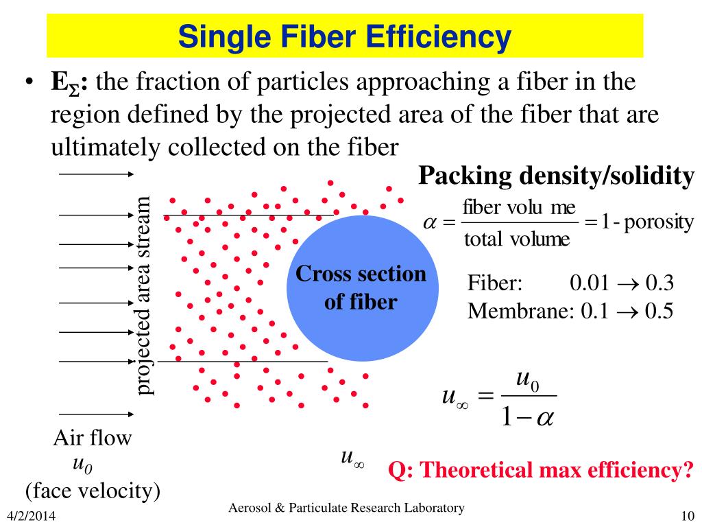 PPT FILTRATION PowerPoint Presentation, free download ID716673