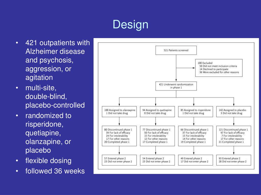 Insomnia, Suicidal Ideation, and Suicide Attempts in the Clinical.