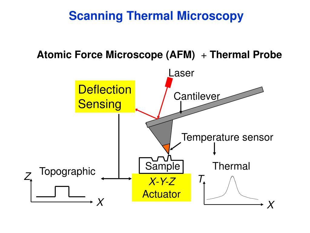 PPT Thermal and Thermoelectric Characterization of Nanostructures