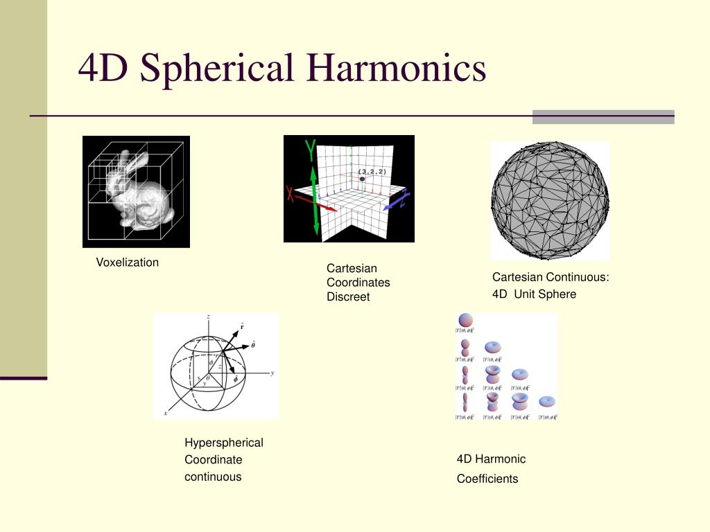 PPT 3D Shape Descriptors 4D Hyperspherical Harmonics “ An