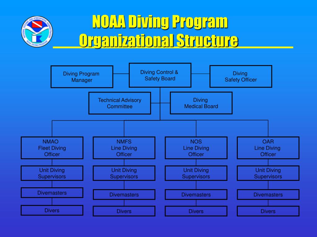 PPT Introduction to the NOAA Diving Program and Diving Regulations