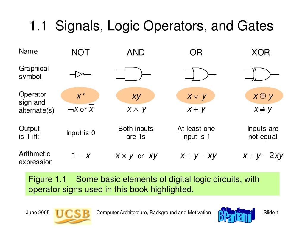 PPT 1.1 Signals, Logic Operators, and Gates PowerPoint Presentation