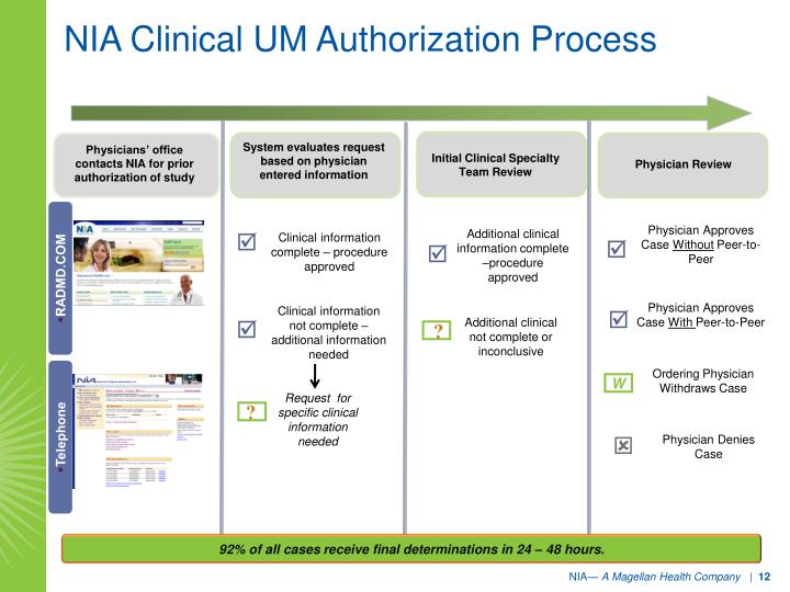 PPT Virginia Premier Health Plan Provider Training Program PowerPoint
