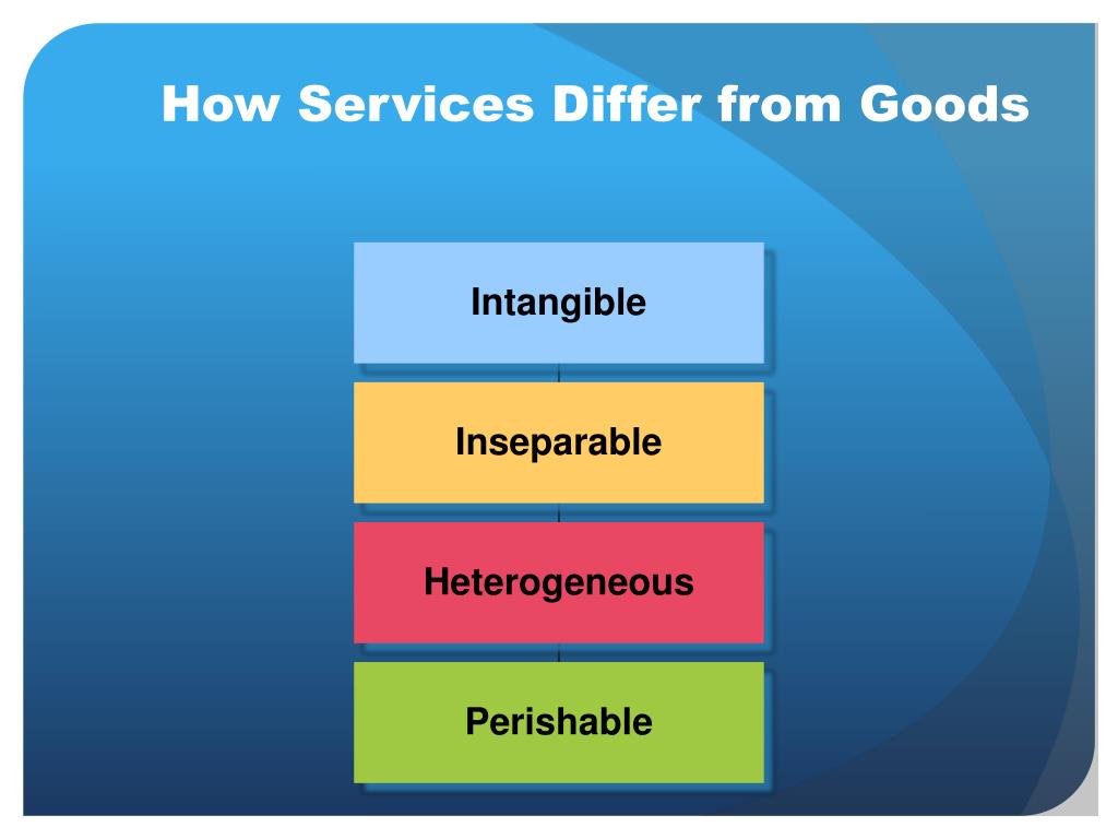 PPT Services and Nonprofit Organization Marketing PowerPoint