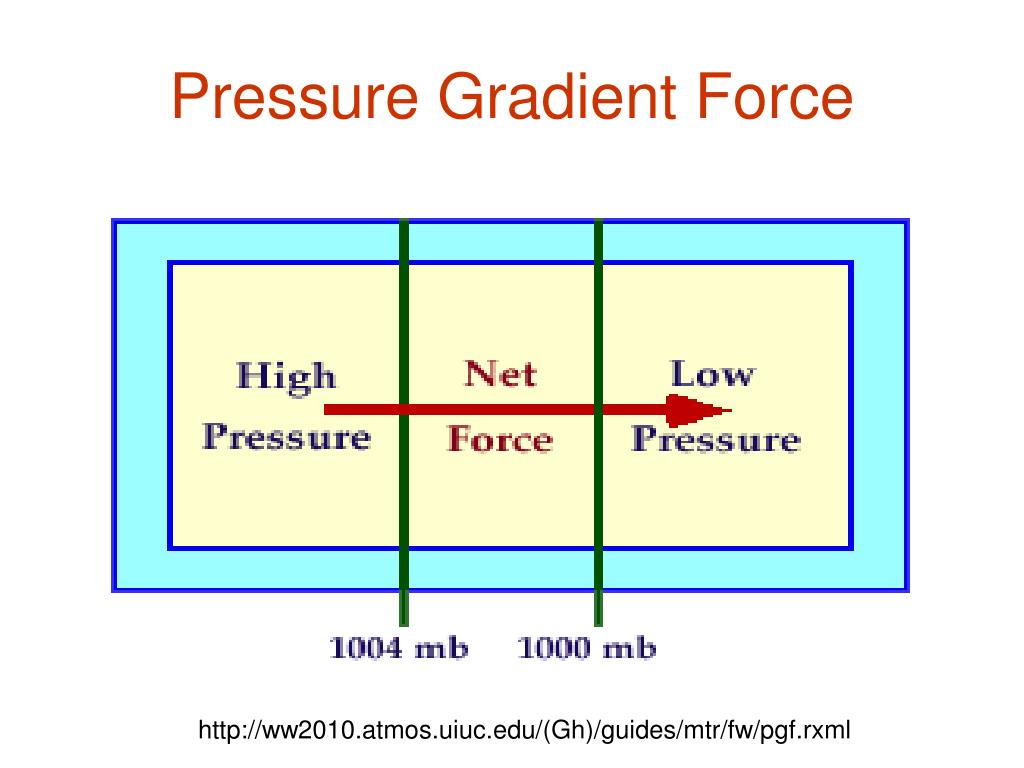 PPT Meteo 1020 Lecture 4 The Natural Variability of
