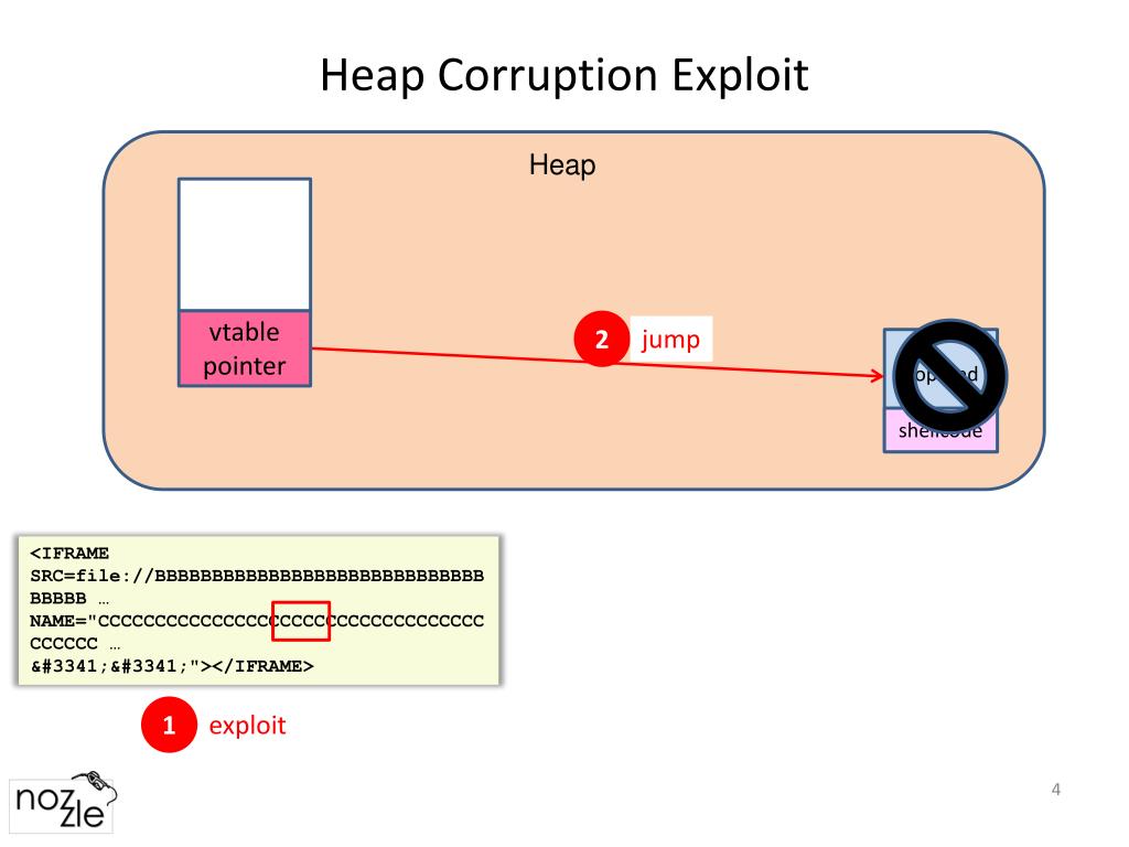 PPT Nozzle A Defense Against Heap Spraying Attacks PowerPoint