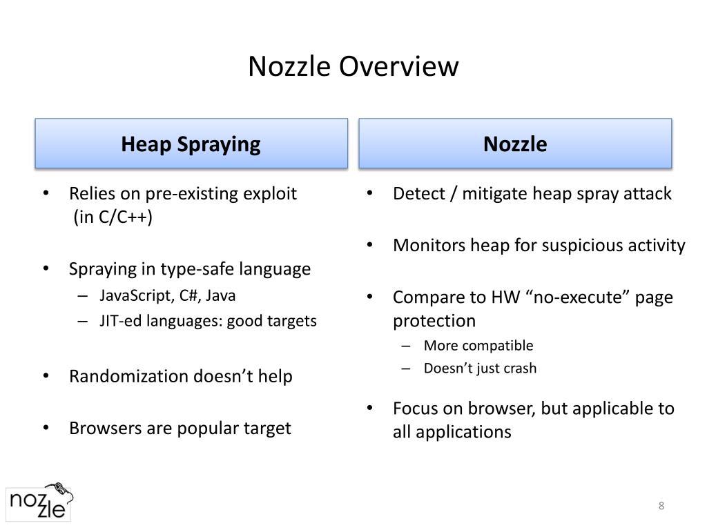 PPT Nozzle A Defense Against Heap Spraying Attacks PowerPoint