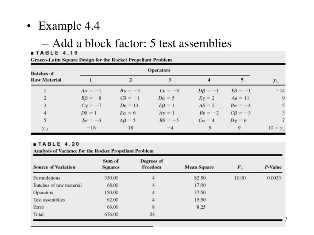 PPT Chapter 4 Experiments with Blocking Factors PowerPoint