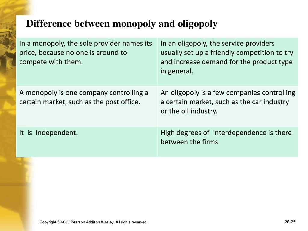 PPT monopolistic competition PowerPoint Presentation, free download