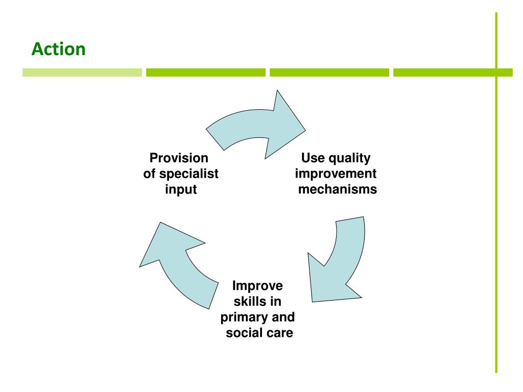 PPT Dementia the case for action PowerPoint Presentation, free