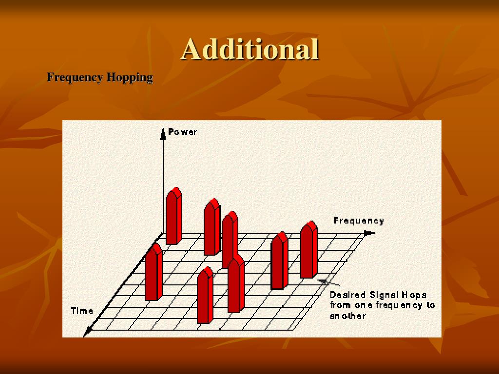 PPT Direct Sequence SpreadSpectrum with Frequency Hopping PowerPoint