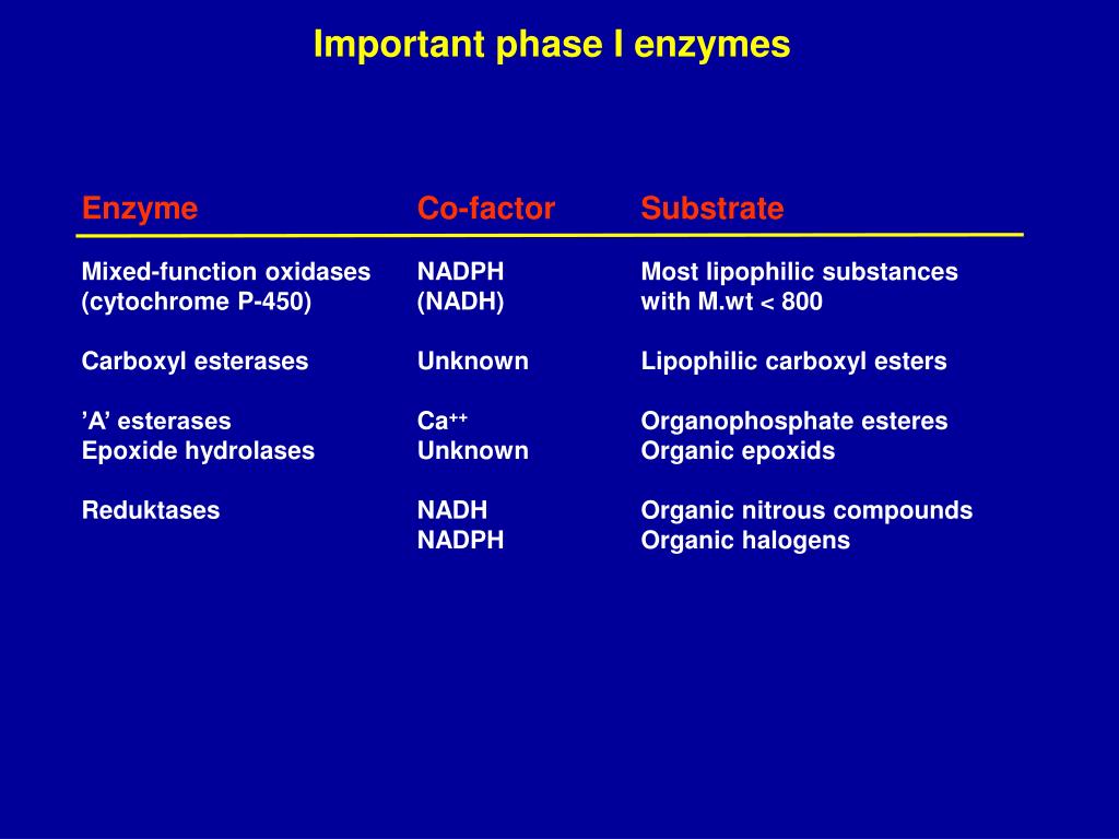 PPT Ecotoxicology PowerPoint Presentation, free download ID724283