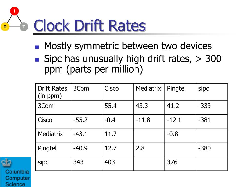 PPT Quality and Performance Evaluation of VoIP Endpoints PowerPoint