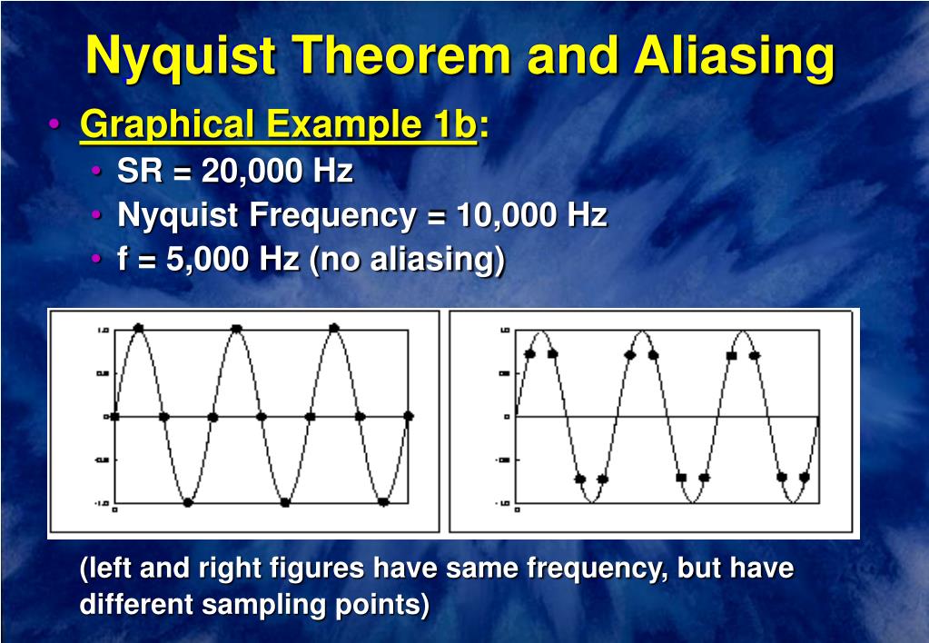 PPT Waveforms, Sampling and Aliasing PowerPoint Presentation, free