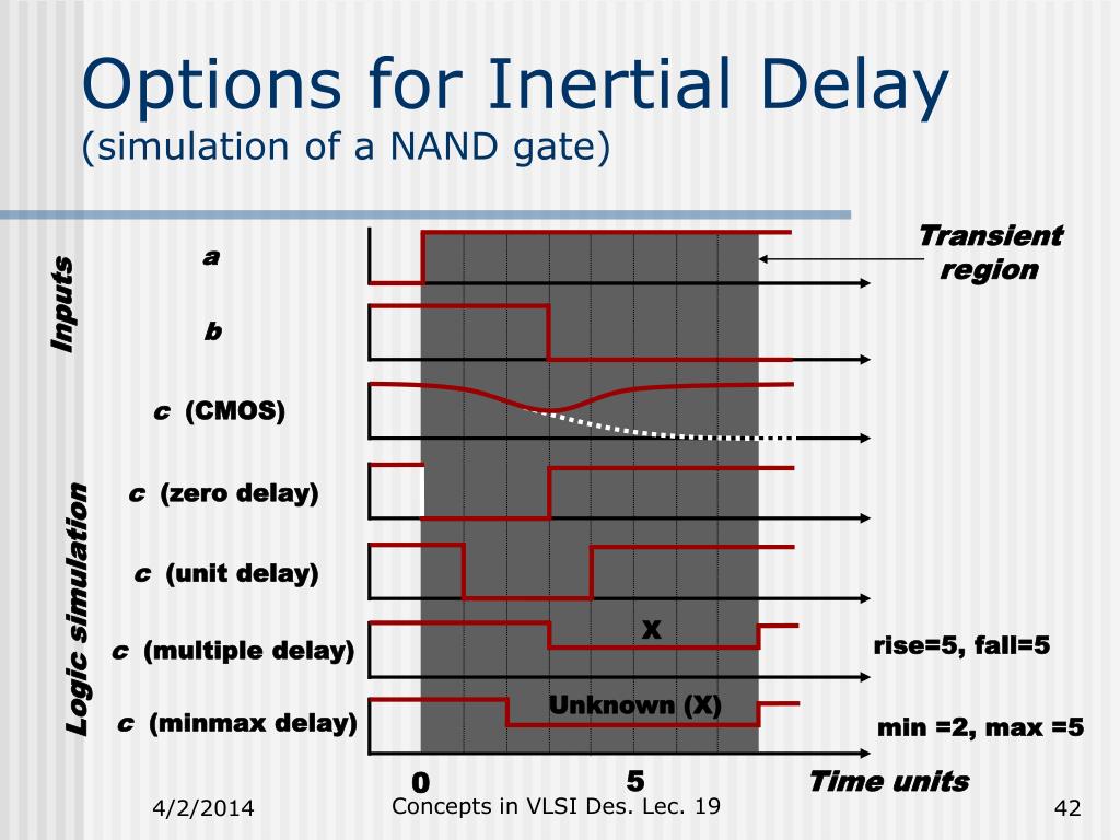 PPT 332479 Concepts in VLSI Design Lecture 19 Introduction to