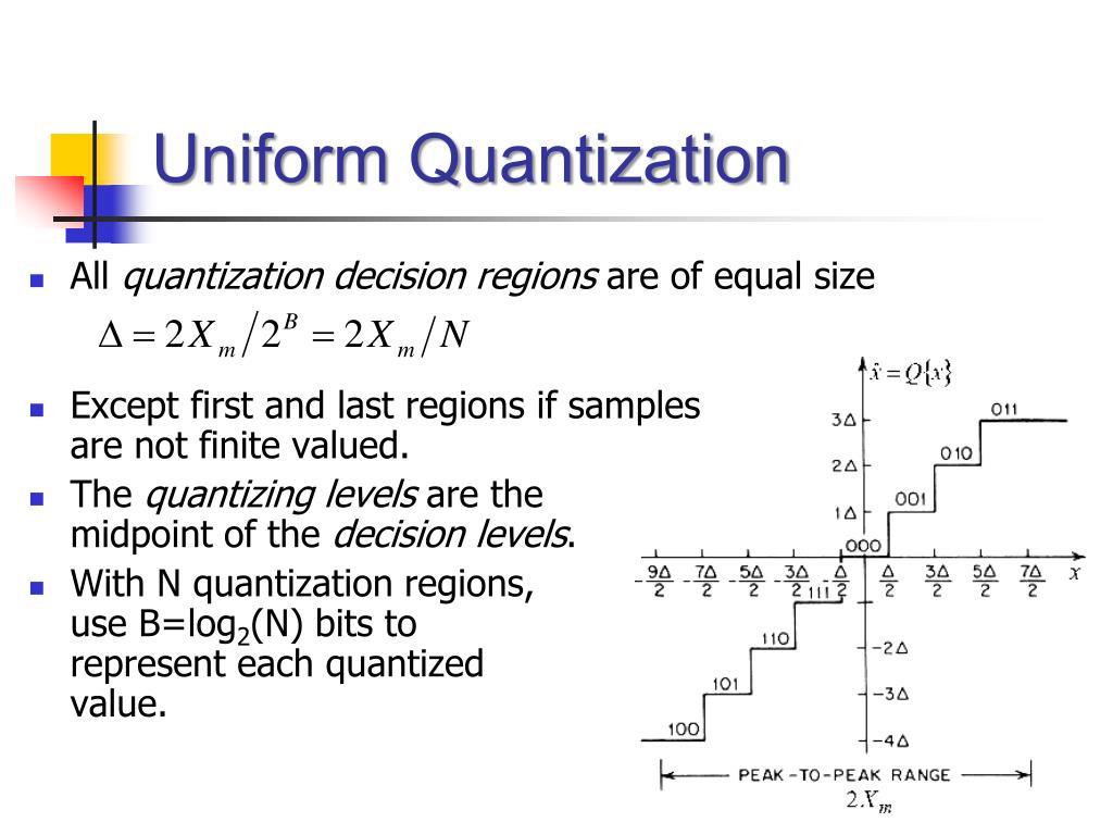 PPT Survey of Quantization PowerPoint Presentation, free download ID725091
