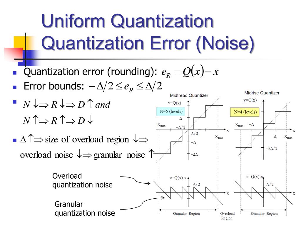 PPT Survey of Quantization PowerPoint Presentation, free download