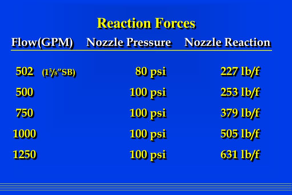 PPT Master Streams PowerPoint Presentation, free download ID725199