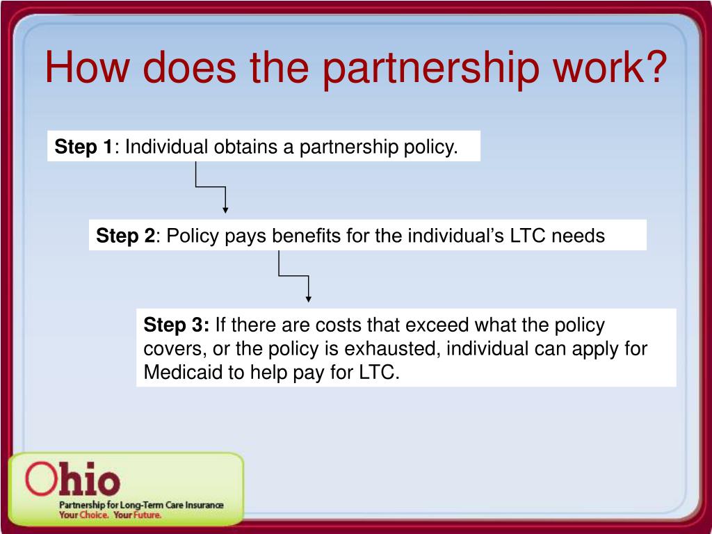 PPT OHIO LONG TERM CARE INSURANCE PARTNERSHIP PowerPoint Presentation