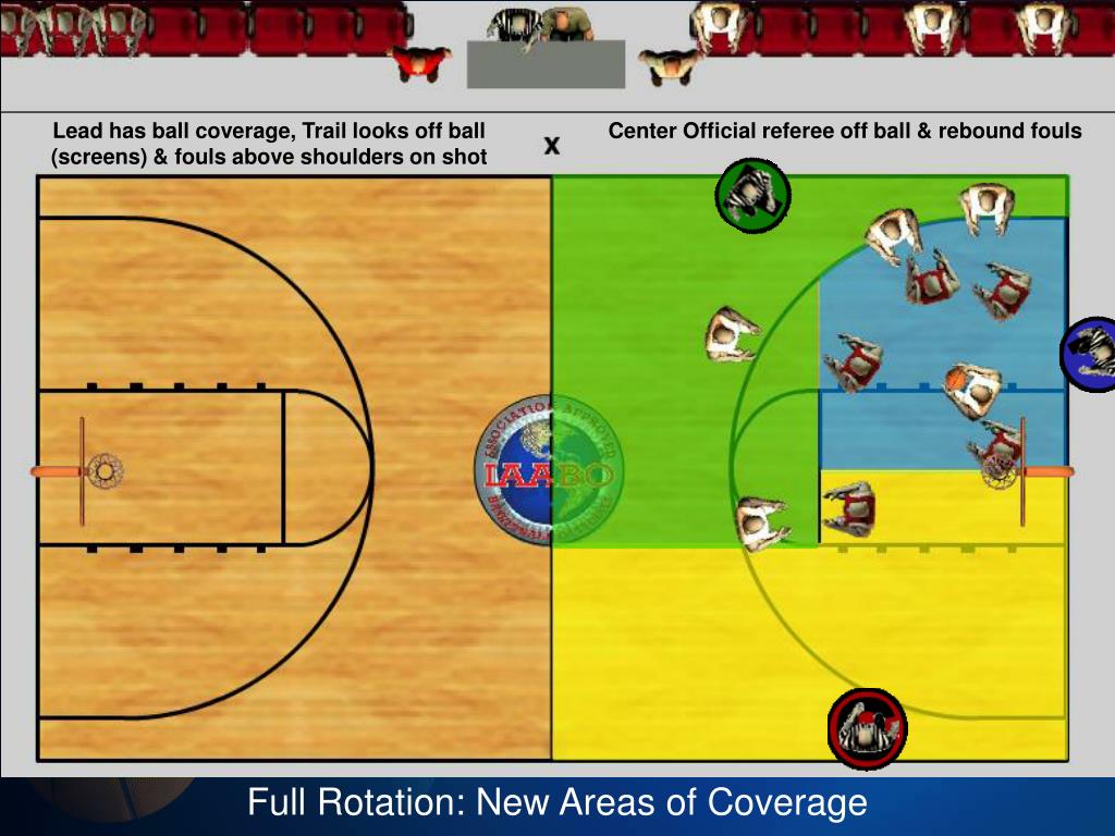 PPT Basketball Officials Clinic 3 person mechanics PowerPoint