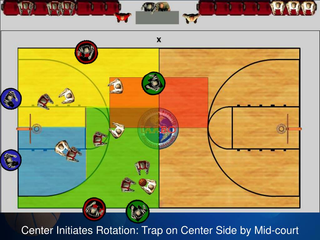 PPT Basketball Officials Clinic 3 person mechanics PowerPoint