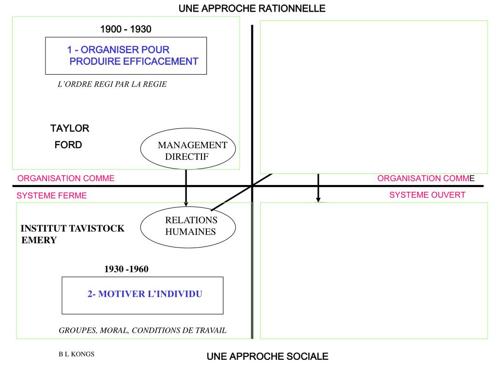 PPT COURS DE GESTION DE PRODUCTION L’EVOLUTION INDUSTRIELLE PowerPoint Presentation ID726604