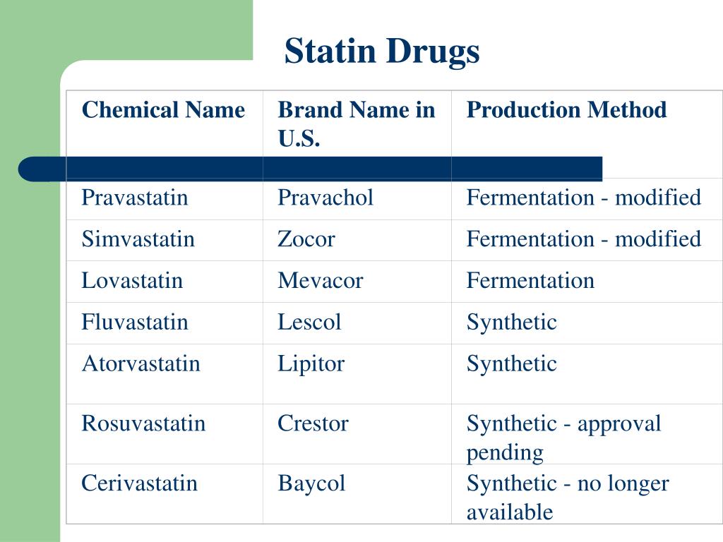 PPT Statin Drugs PowerPoint Presentation, free download ID72750