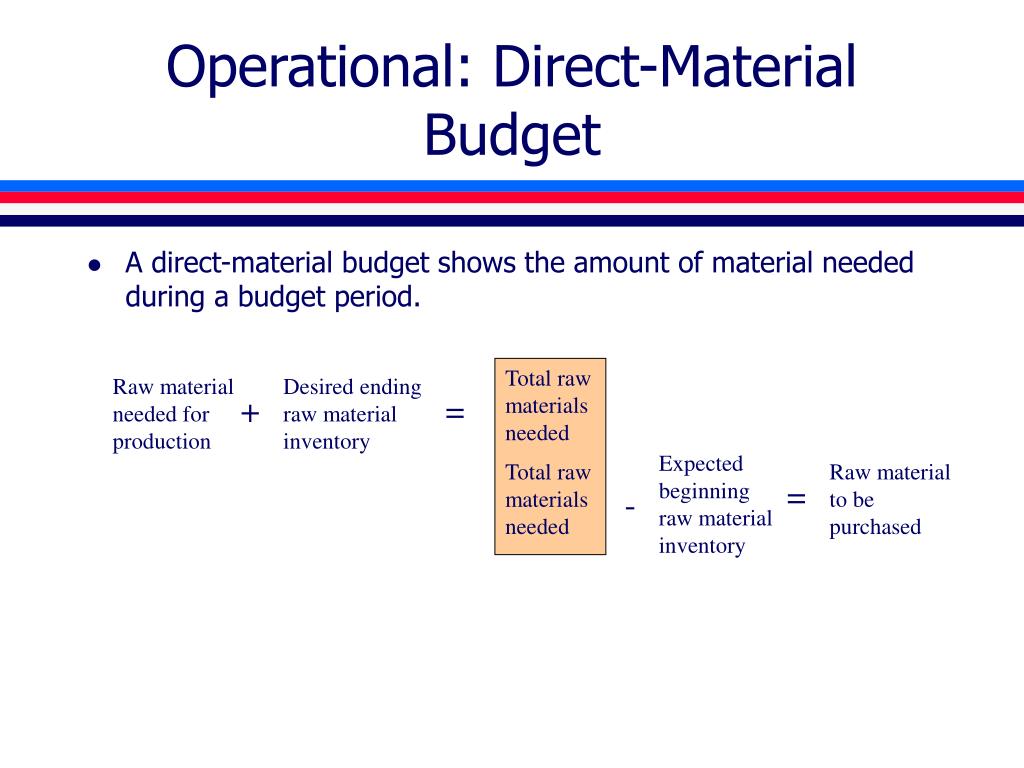PPT Types of Budgets PowerPoint Presentation, free download ID727671