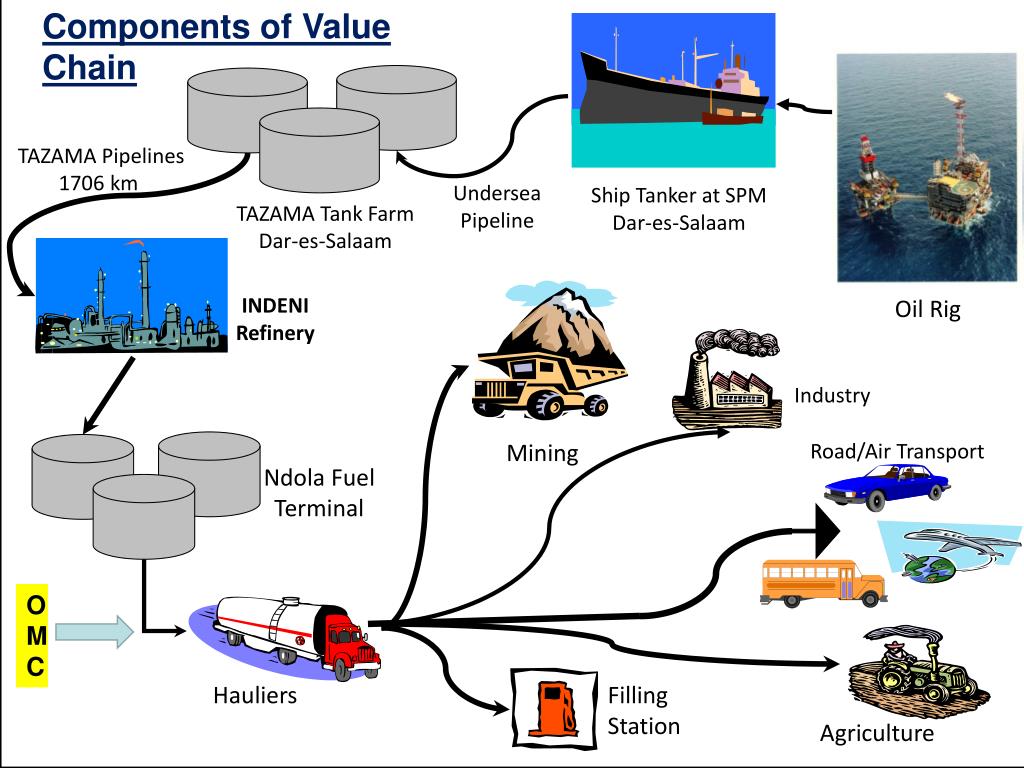 PPT PER How to Cut Zambian Fuel Costs PowerPoint
