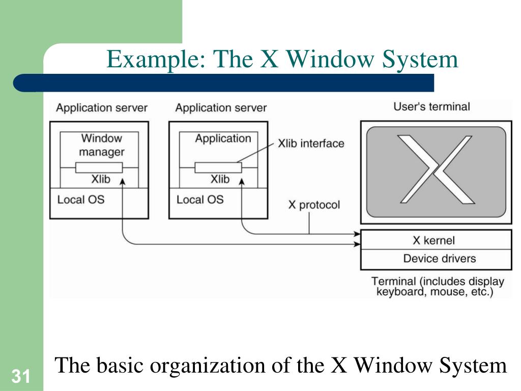 PPT Distributed Systems PowerPoint Presentation, free download ID727948
