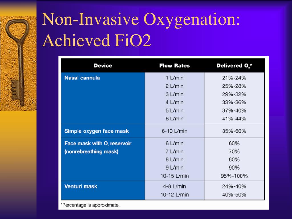 PPT Noninvasive Oxygenation and Ventilation PowerPoint Presentation