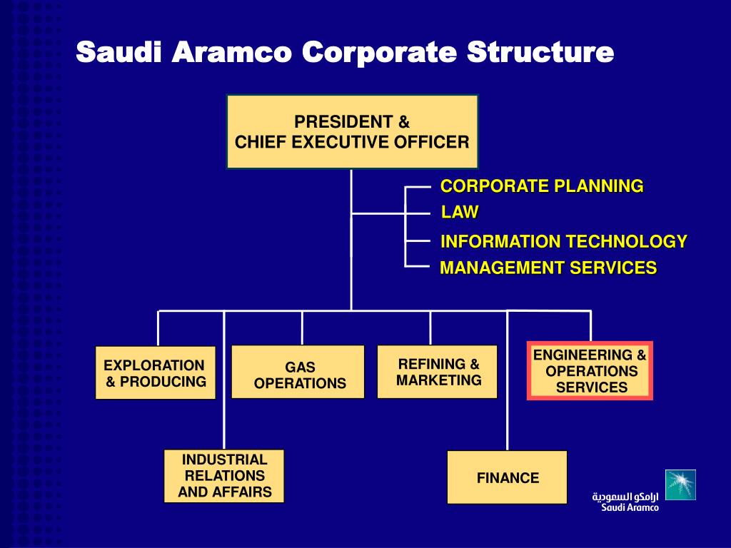 PPT Benchmarking at Saudi Aramco PowerPoint Presentation