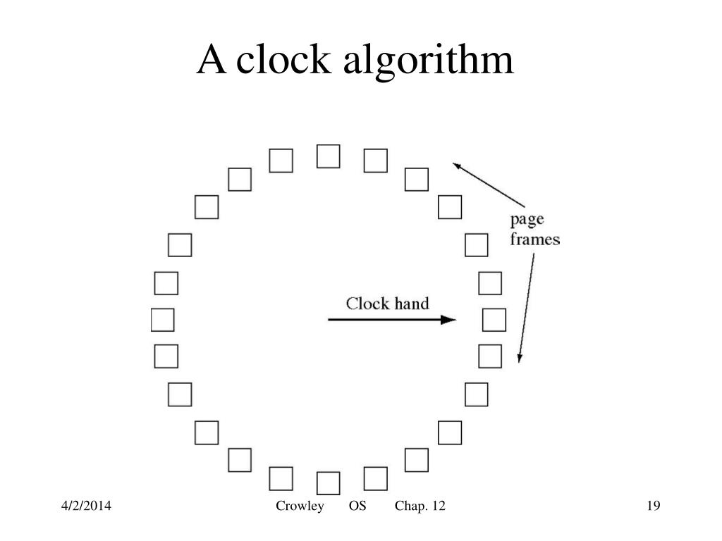 PPT Virtual Memory Systems PowerPoint Presentation, free download