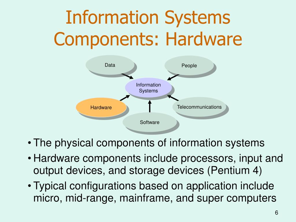 PPT Introduction to Management Information Systems PowerPoint