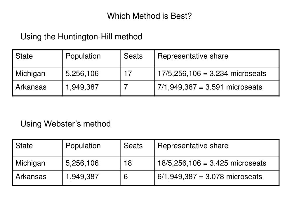PPT Chapter 15 Apportionment PowerPoint Presentation, free download