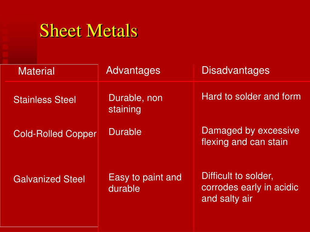 PPT A Technical Review of Proper Masonry Detailing PowerPoint