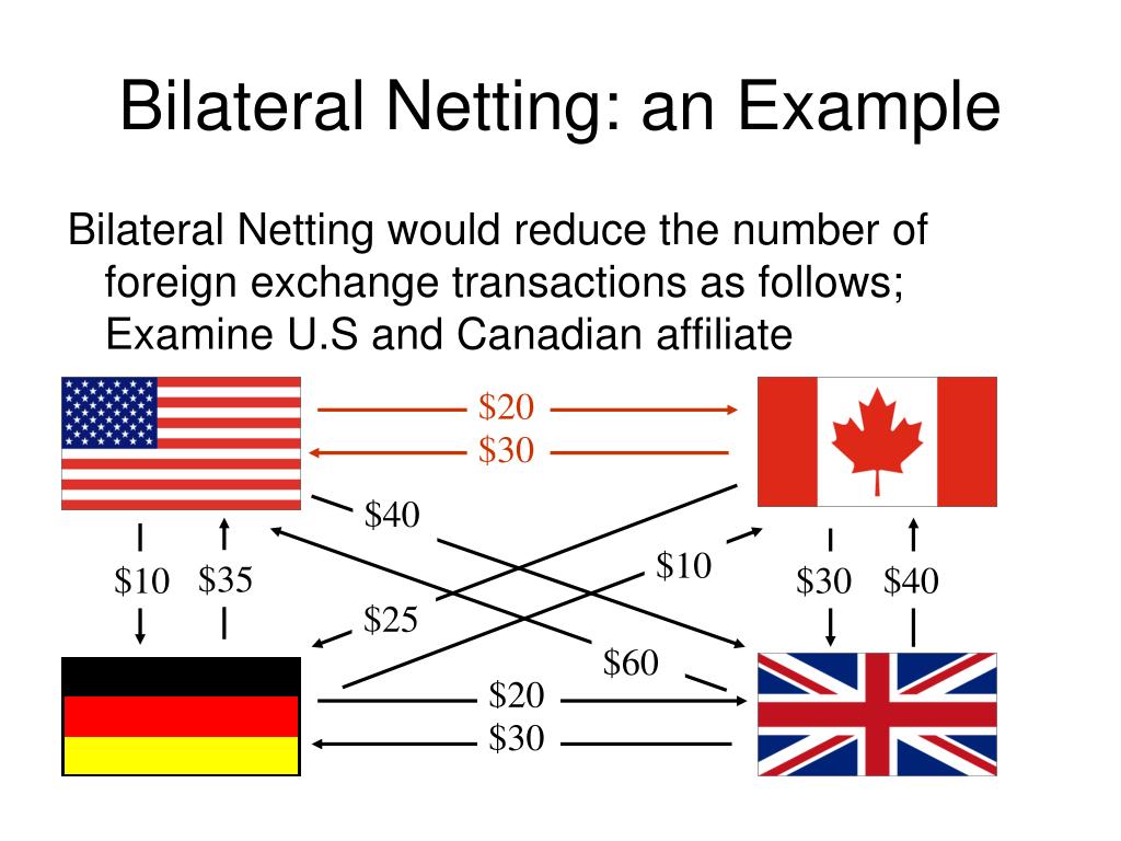 PPT International Finance PowerPoint Presentation, free download ID