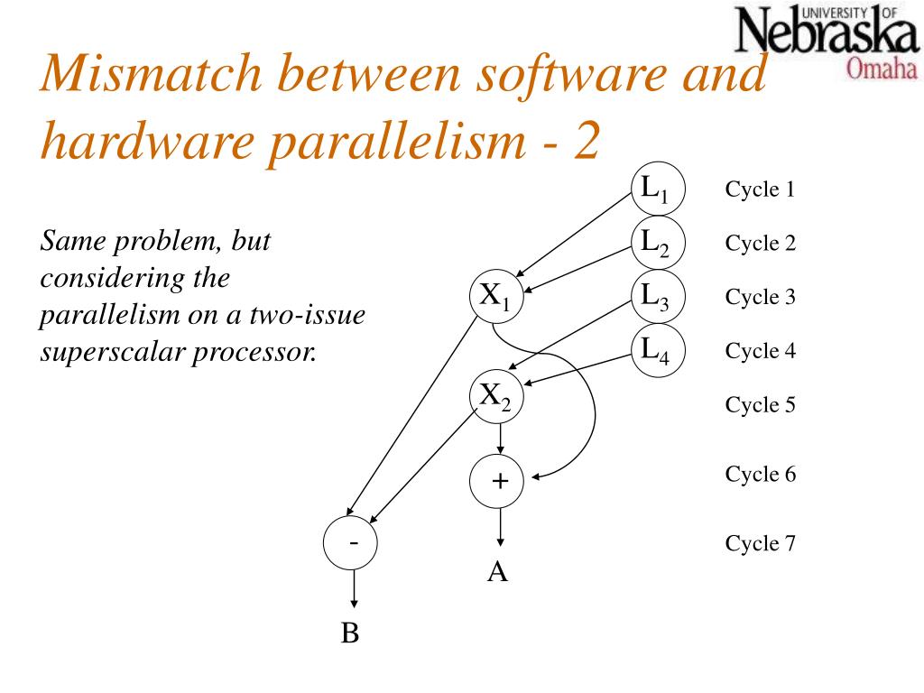 PPT CSCI 8150 Advanced Computer Architecture PowerPoint Presentation
