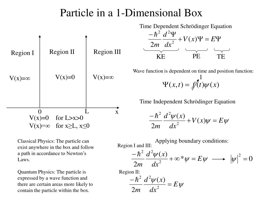 Ppt V X 0 For L X 0 V X For X L X 0 Powerpoint
