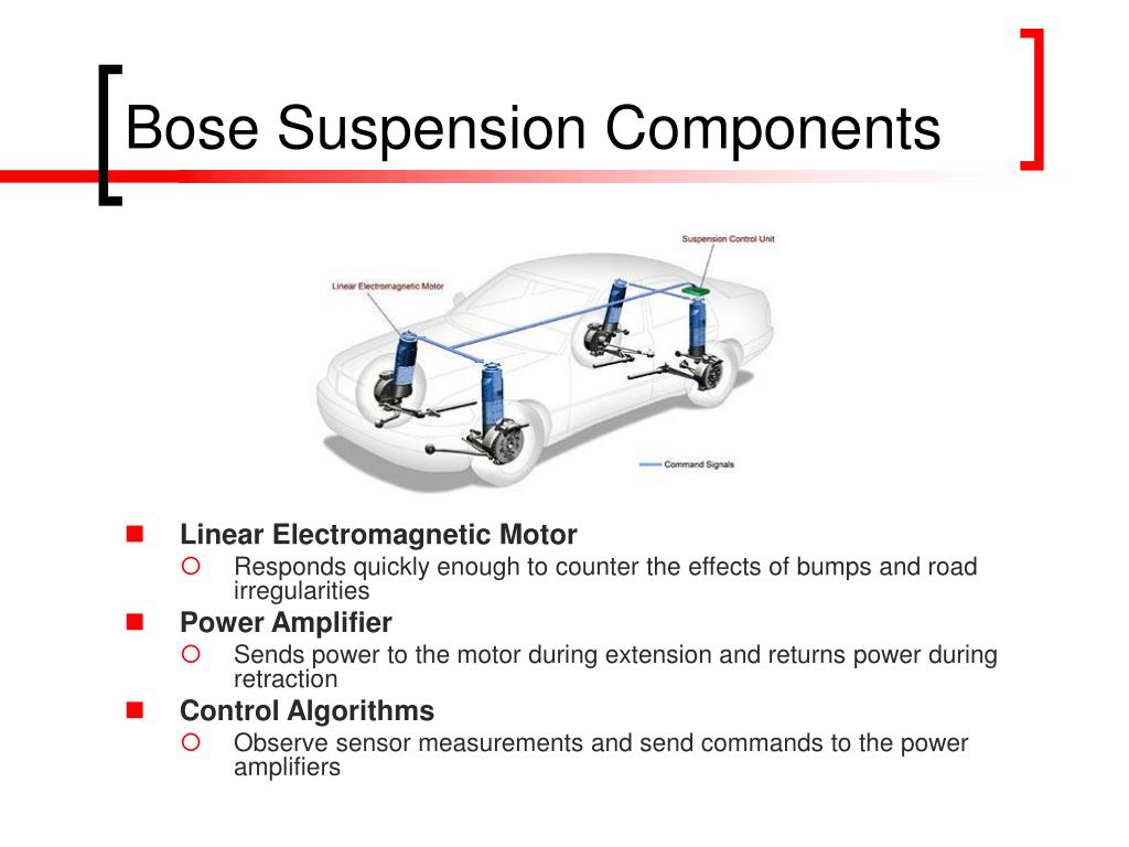 PPT Active Suspension Systems PowerPoint Presentation, free download