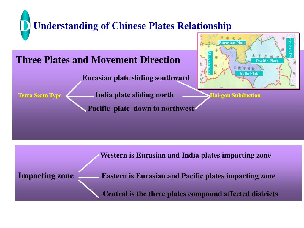 PPT Part 1 Structure of China Geography PowerPoint Presentation