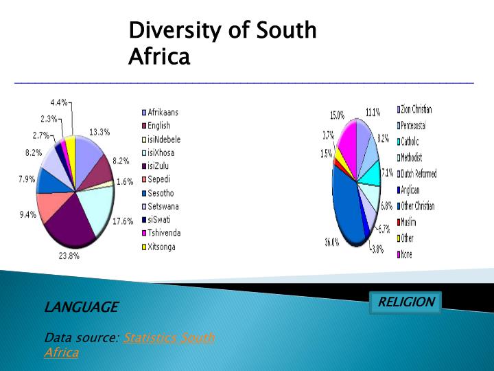 PPT An overview on the history of South Africa during Apartheid and