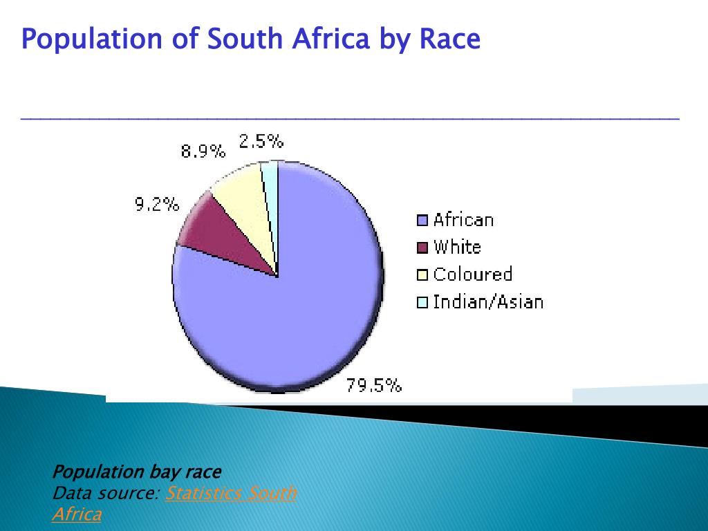 PPT An overview on the history of South Africa during Apartheid and