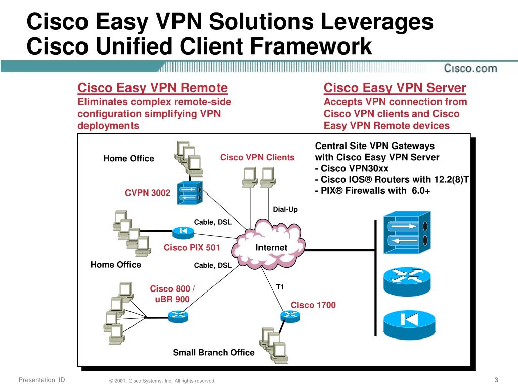 PPT Cisco Easy VPN Solutions Applications and Implementation with