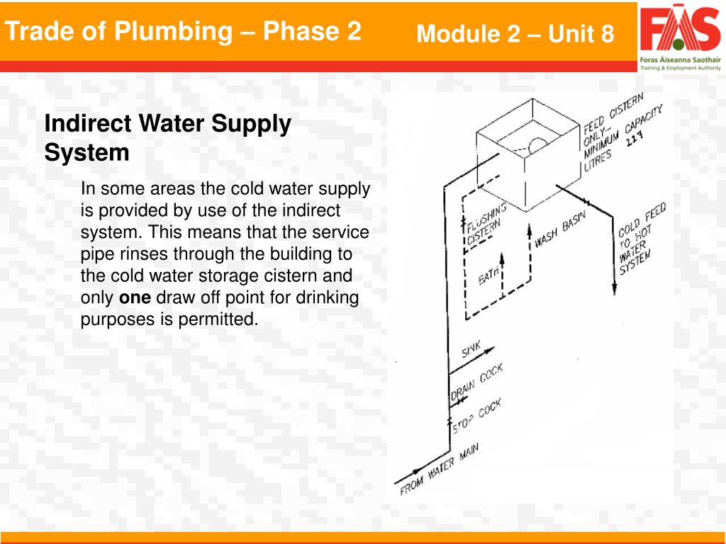 PPT Module 2 Domestic Hot and Cold Water Services Unit 8 Water