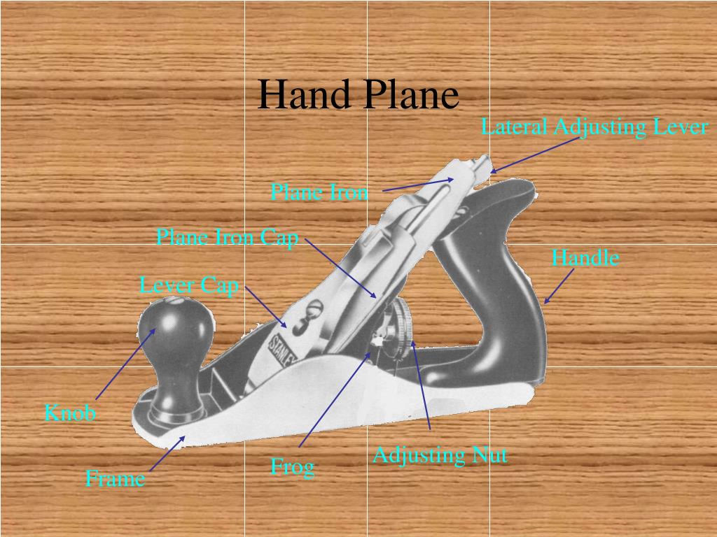 PPT Parts of the Hand Plane PowerPoint Presentation, free download